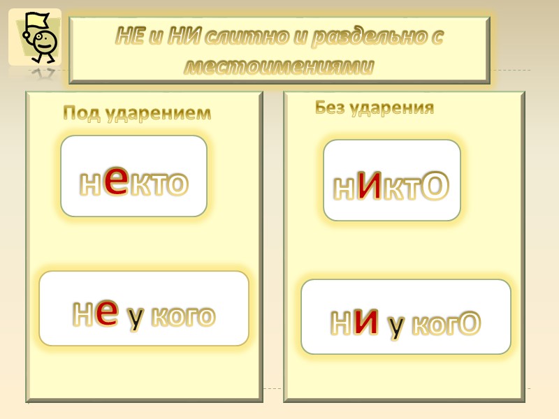 12 НЕ и НИ слитно и раздельно с местоимениями 12 НЕ и НИ слитно и раздельно с местоимениями